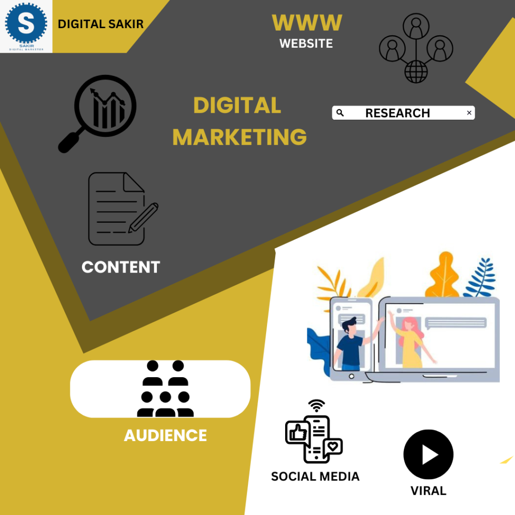 Digital Marketing Services In Ahmedabad